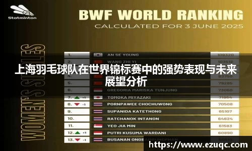 上海羽毛球队在世界锦标赛中的强势表现与未来展望分析