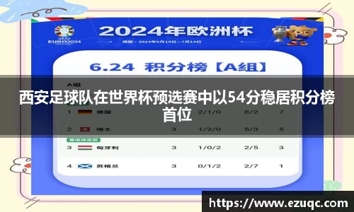 西安足球队在世界杯预选赛中以54分稳居积分榜首位