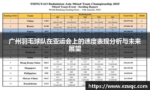 广州羽毛球队在亚运会上的速度表现分析与未来展望